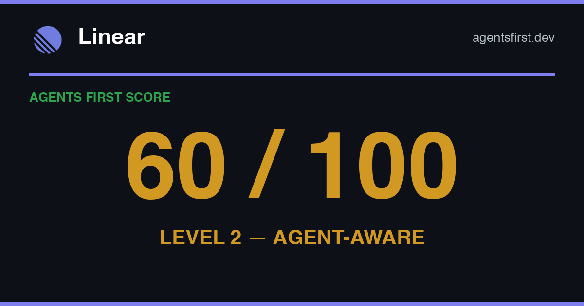Agent Readiness Report: Linear | Agents First